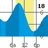 Tide chart for Kanaka Bay, San Juan Island, Washington on 2024/01/18