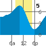 Tide chart for Kanaka Bay, San Juan Island, Washington on 2024/01/5