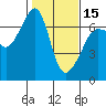 Tide chart for Kanaka Bay, San Juan Island, Washington on 2024/02/15