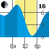Tide chart for Kanaka Bay, San Juan Island, Washington on 2024/02/16