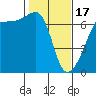 Tide chart for Kanaka Bay, San Juan Island, Washington on 2024/02/17