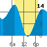 Tide chart for Kanaka Bay, San Juan Island, Washington on 2024/03/14
