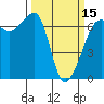 Tide chart for Kanaka Bay, San Juan Island, Washington on 2024/03/15