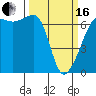 Tide chart for Kanaka Bay, San Juan Island, Washington on 2024/03/16