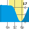 Tide chart for Kanaka Bay, San Juan Island, Washington on 2024/03/17