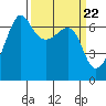Tide chart for Kanaka Bay, San Juan Island, Washington on 2024/03/22