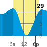 Tide chart for Kanaka Bay, San Juan Island, Washington on 2024/03/29