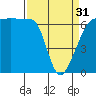 Tide chart for Kanaka Bay, San Juan Island, Washington on 2024/03/31