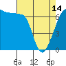 Tide chart for Kanaka Bay, San Juan Island, Washington on 2024/04/14