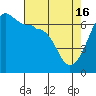 Tide chart for Kanaka Bay, San Juan Island, Washington on 2024/04/16