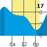 Tide chart for Kanaka Bay, San Juan Island, Washington on 2024/04/17