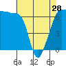 Tide chart for Kanaka Bay, San Juan Island, Washington on 2024/04/28