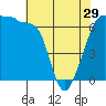 Tide chart for Kanaka Bay, San Juan Island, Washington on 2024/04/29