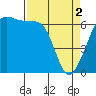 Tide chart for Kanaka Bay, San Juan Island, Washington on 2024/04/2