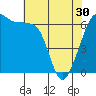 Tide chart for Kanaka Bay, San Juan Island, Washington on 2024/04/30