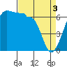 Tide chart for Kanaka Bay, San Juan Island, Washington on 2024/04/3