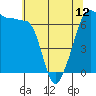Tide chart for Kanaka Bay, San Juan Island, Washington on 2024/05/12