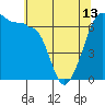 Tide chart for Kanaka Bay, San Juan Island, Washington on 2024/05/13