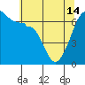 Tide chart for Kanaka Bay, San Juan Island, Washington on 2024/05/14