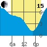 Tide chart for Kanaka Bay, San Juan Island, Washington on 2024/05/15