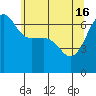Tide chart for Kanaka Bay, San Juan Island, Washington on 2024/05/16