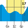 Tide chart for Kanaka Bay, San Juan Island, Washington on 2024/05/17