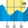 Tide chart for Kanaka Bay, San Juan Island, Washington on 2024/05/18