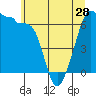 Tide chart for Kanaka Bay, San Juan Island, Washington on 2024/05/28
