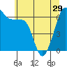 Tide chart for Kanaka Bay, San Juan Island, Washington on 2024/05/29