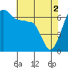 Tide chart for Kanaka Bay, San Juan Island, Washington on 2024/05/2