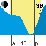 Tide chart for Kanaka Bay, San Juan Island, Washington on 2024/05/30