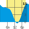 Tide chart for Kanaka Bay, San Juan Island, Washington on 2024/06/11