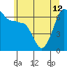 Tide chart for Kanaka Bay, San Juan Island, Washington on 2024/06/12