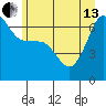 Tide chart for Kanaka Bay, San Juan Island, Washington on 2024/06/13