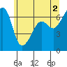 Tide chart for Kanaka Bay, San Juan Island, Washington on 2024/06/2