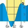 Tide chart for Kanaka Bay, San Juan Island, Washington on 2024/06/5