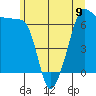 Tide chart for Kanaka Bay, San Juan Island, Washington on 2024/06/9