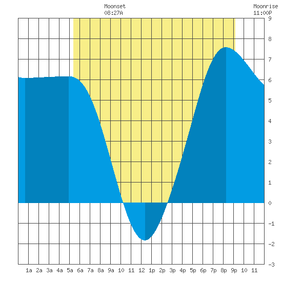 Tide chart for Kanaka Bay, San Juan Island on 2025/07/13