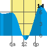 Tide chart for Kanaka Bay, San Juan Island, Washington on 2025/07/14
