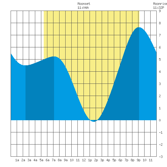 Tide chart for Kanaka Bay, San Juan Island on 2025/07/15