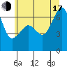Tide chart for Kanaka Bay, San Juan Island, Washington on 2025/07/17