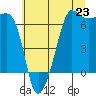 Tide chart for Kanaka Bay, San Juan Island, Washington on 2025/07/23