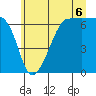 Tide chart for Kanaka Bay, San Juan Island, Washington on 2025/07/6