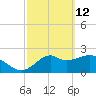 Tide chart for Ochlockonee Bay, Apalachee Bay, Florida on 2022/03/12