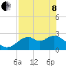 Tide chart for Ochlockonee Bay, Apalachee Bay, Florida on 2022/05/8