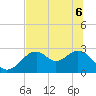 Tide chart for Ochlockonee Bay, Apalachee Bay, Florida on 2022/06/6