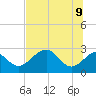 Tide chart for Ochlockonee Bay, Apalachee Bay, Florida on 2022/06/9