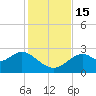 Tide chart for Bald Point, Ochlockonee Bay, Florida on 2022/11/15