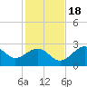 Tide chart for Bald Point, Ochlockonee Bay, Florida on 2022/11/18
