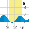 Tide chart for Ochlockonee Bay, Apalachee Bay, Florida on 2023/01/9